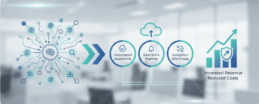 AI and Automation Workflow